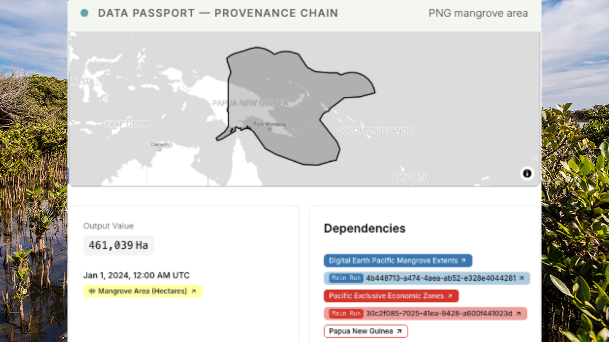 Example SDF data passport